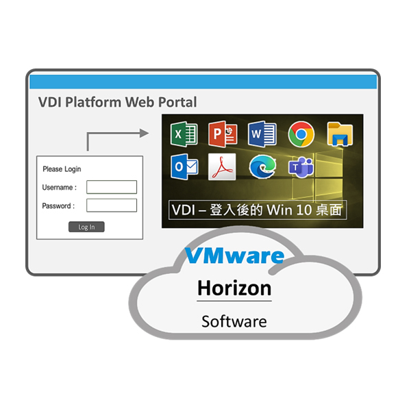 VMware Horizon Arch.