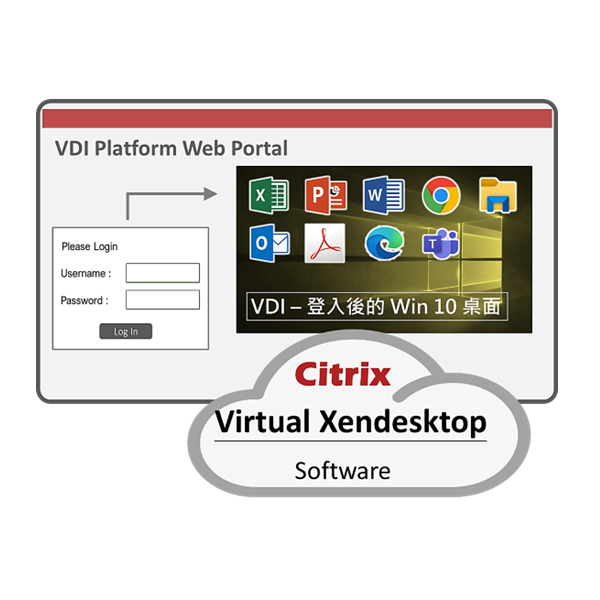 Citrix Virtual Desktop Arch.