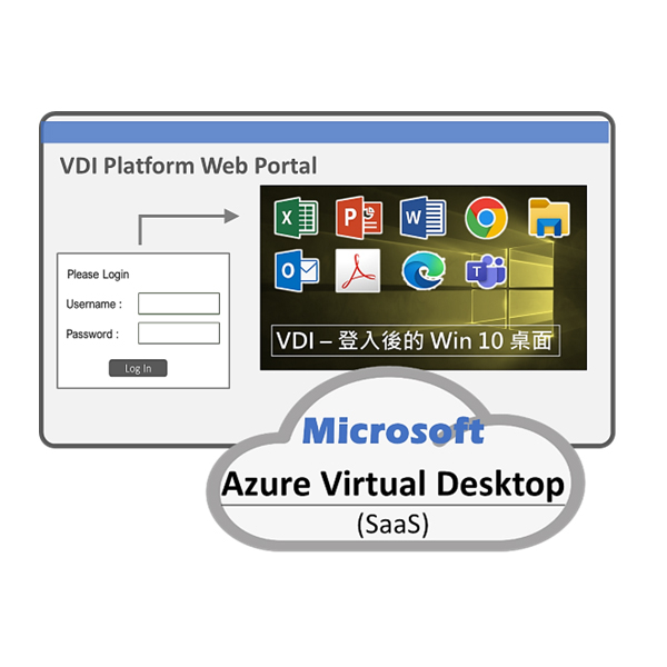 MS Azure AVD Arch.