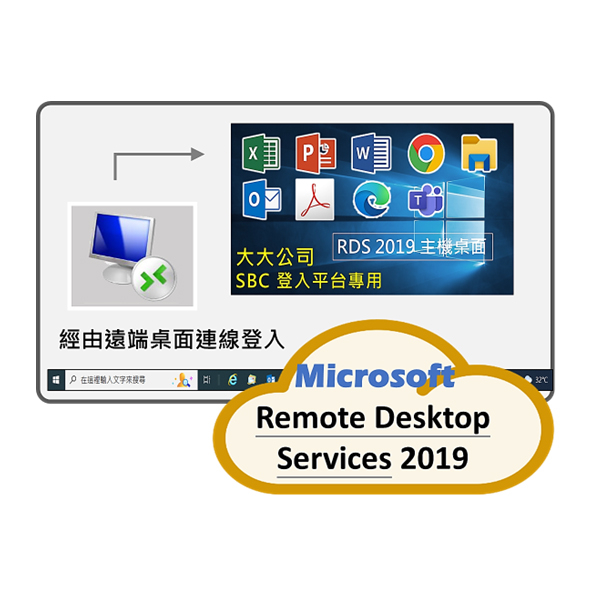 Microsoft RDS 2019 Arch.