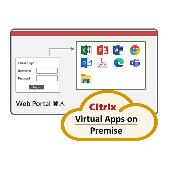 Citrix Virtual Apps Arch.